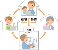 在宅勤務（リモートワーク）導入のお知らせ